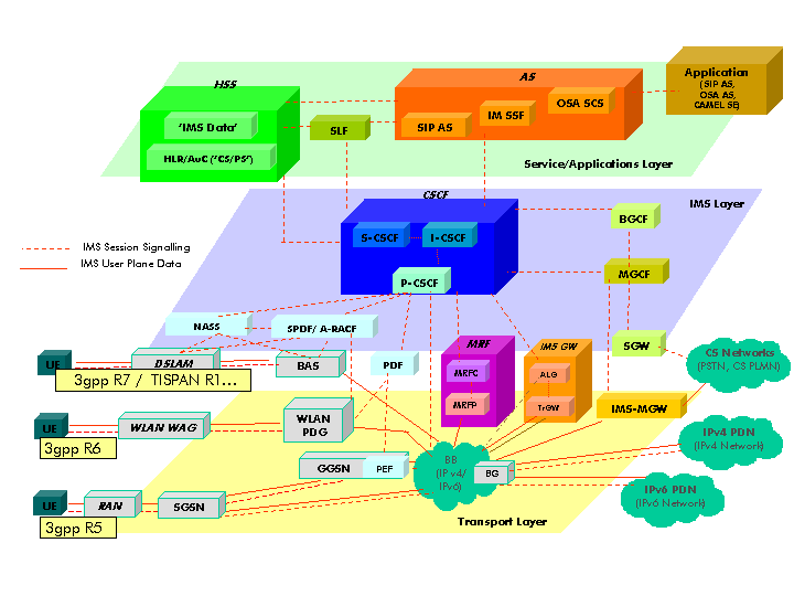 Ims_overview.png